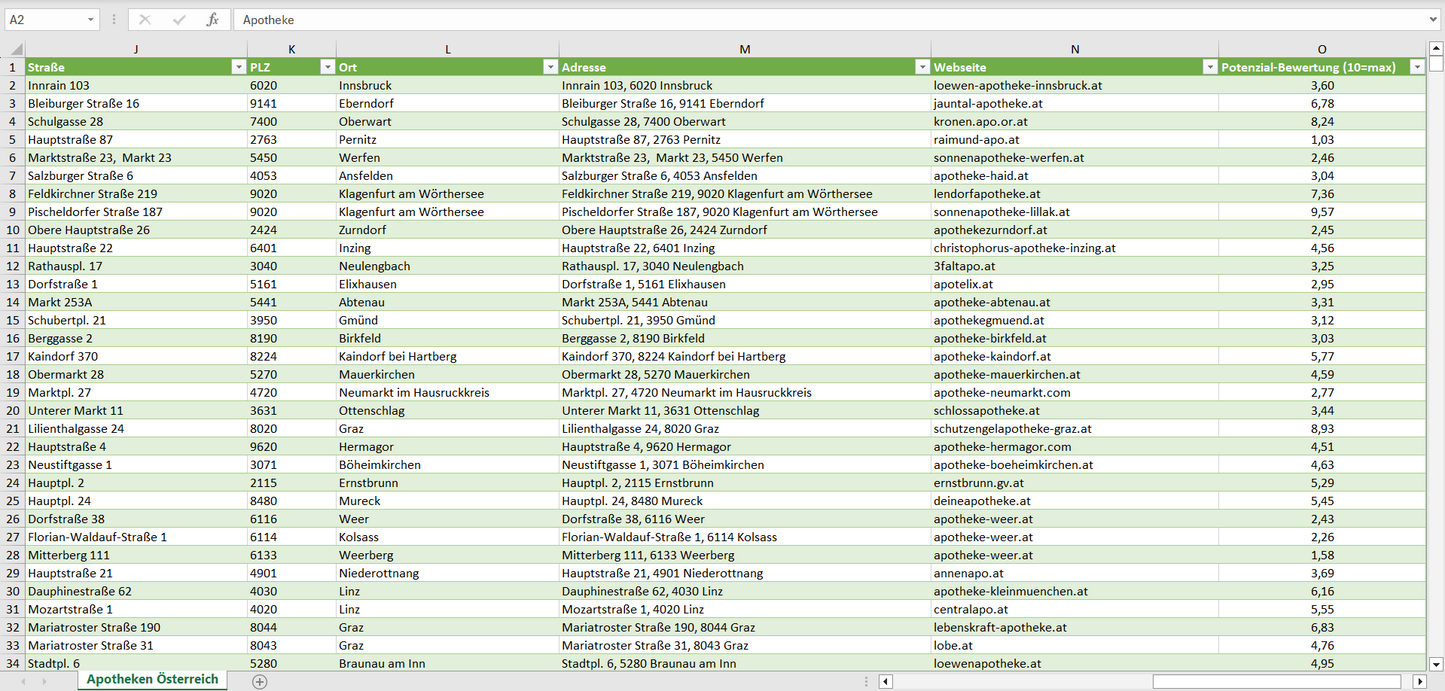 Weitere Vorschau der Liste mit den Apotheken Adressen
