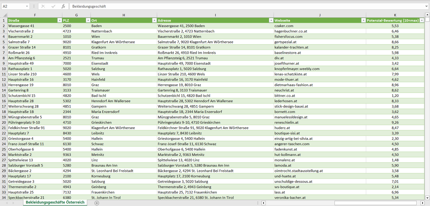 Weitere Vorschau der Liste mit den Adressen der Bekleidungsgeschäfte