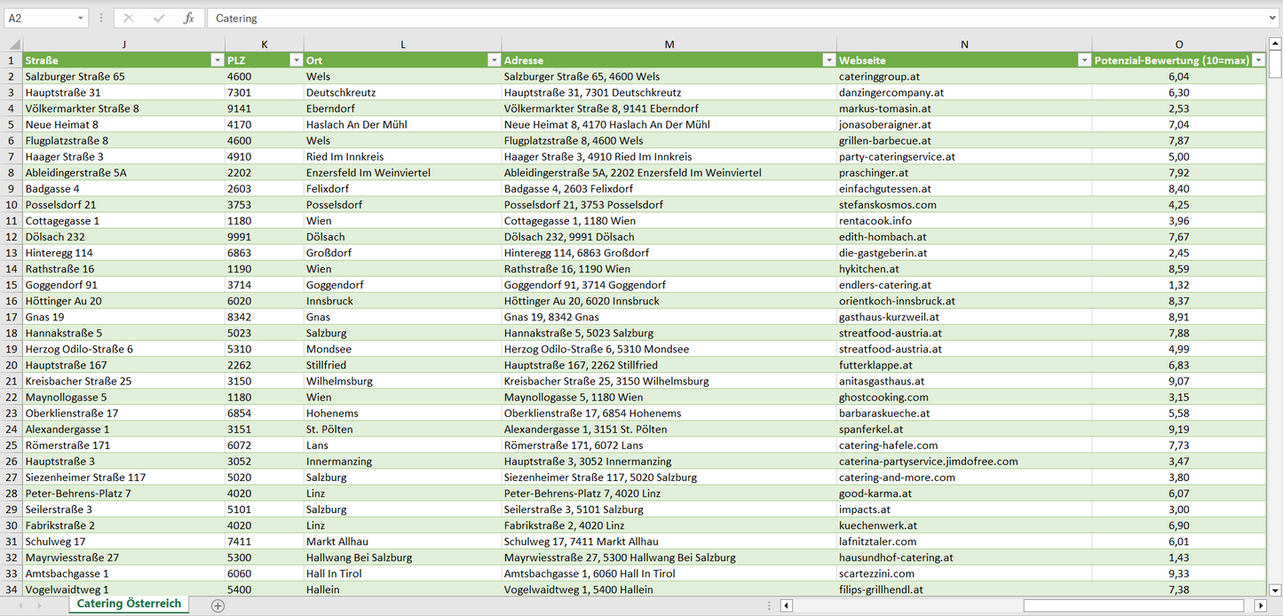 Weitere Vorschau der Liste mit den Adressen der Catering-Betriebe