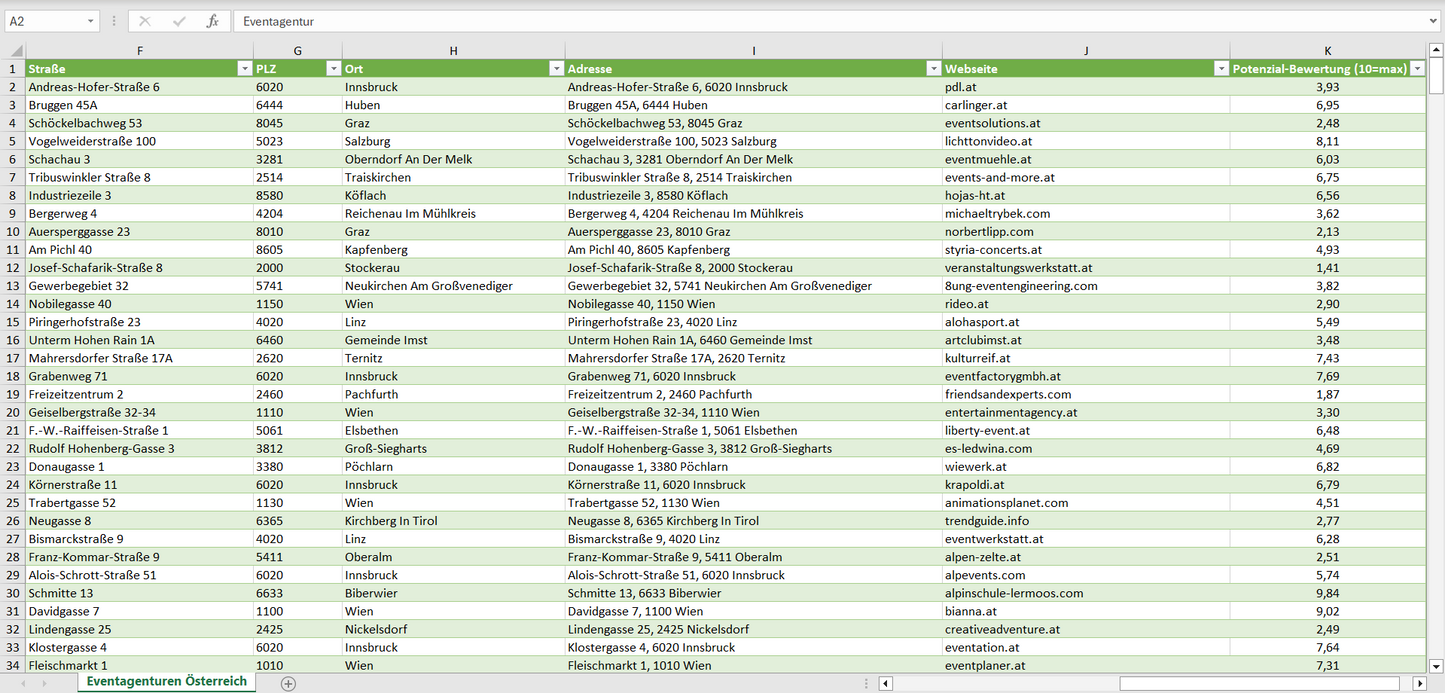 Weitere Vorschau der Liste mit den Eventagenturen Adressen