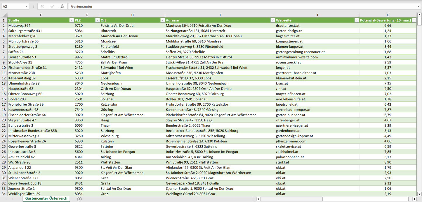 Weitere Vorschau der Liste mit den Gartencenter Adressen