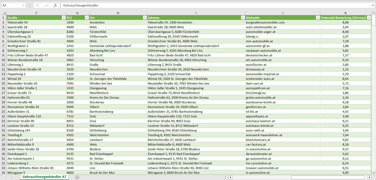 Weitere Vorschau der Liste mit den Gebrauchtwagenhändler Adressen
