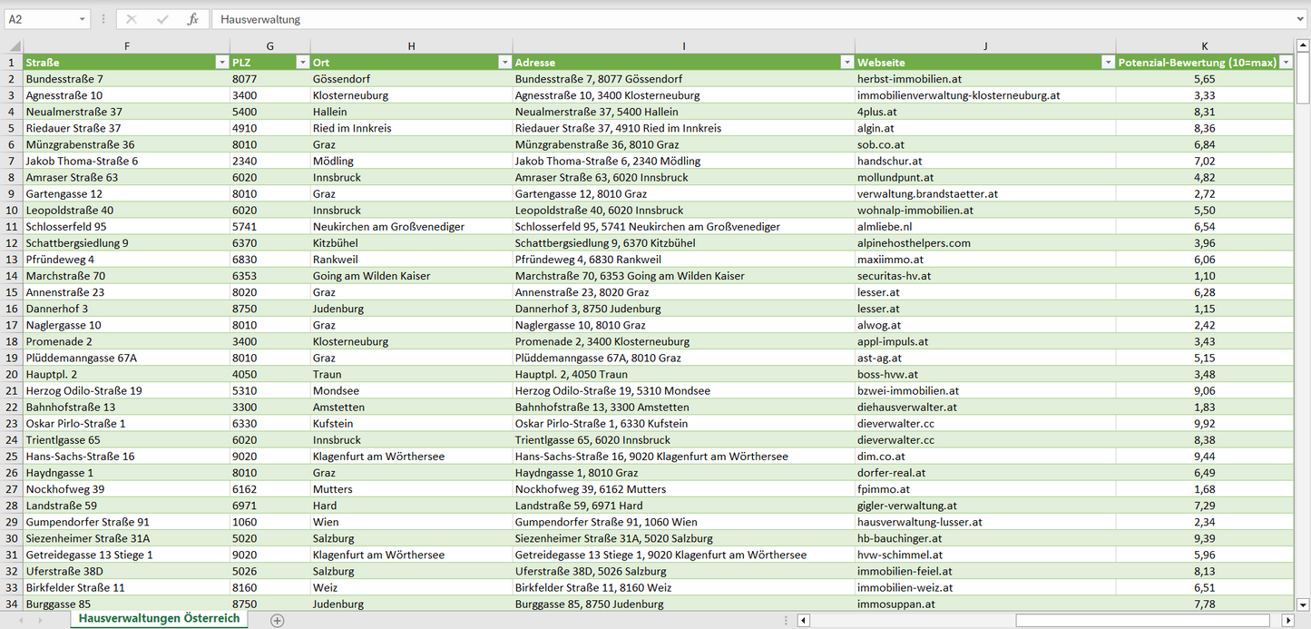 Weitere Vorschau der Liste mit den Hausverwaltungen Adressen