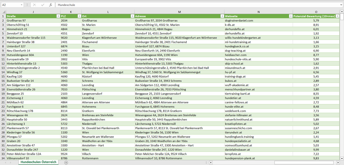 Weitere Vorschau der Liste mit den Hundeschulen Adressen