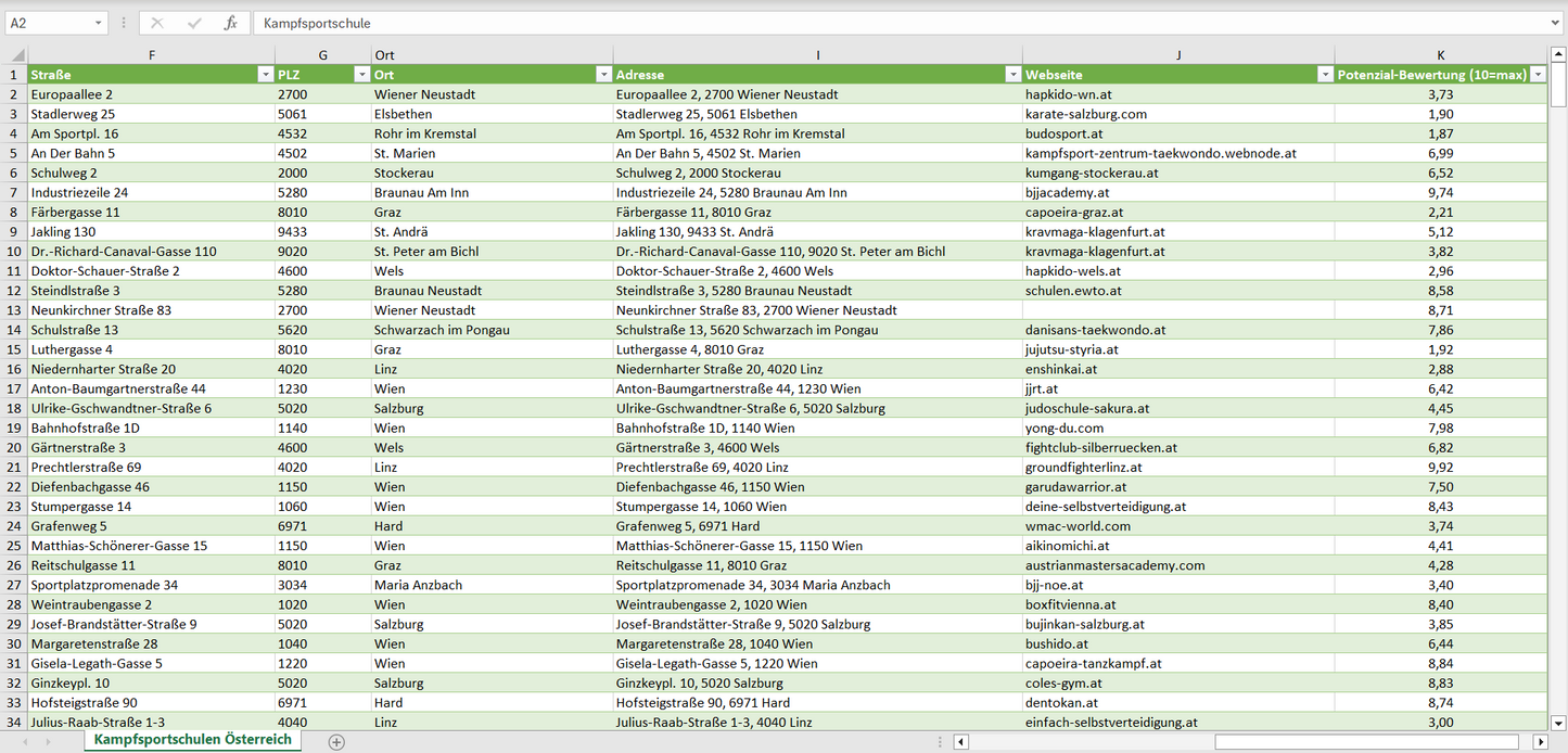 Weitere Vorschau der Liste mit den Kampfsportschulen Adressen