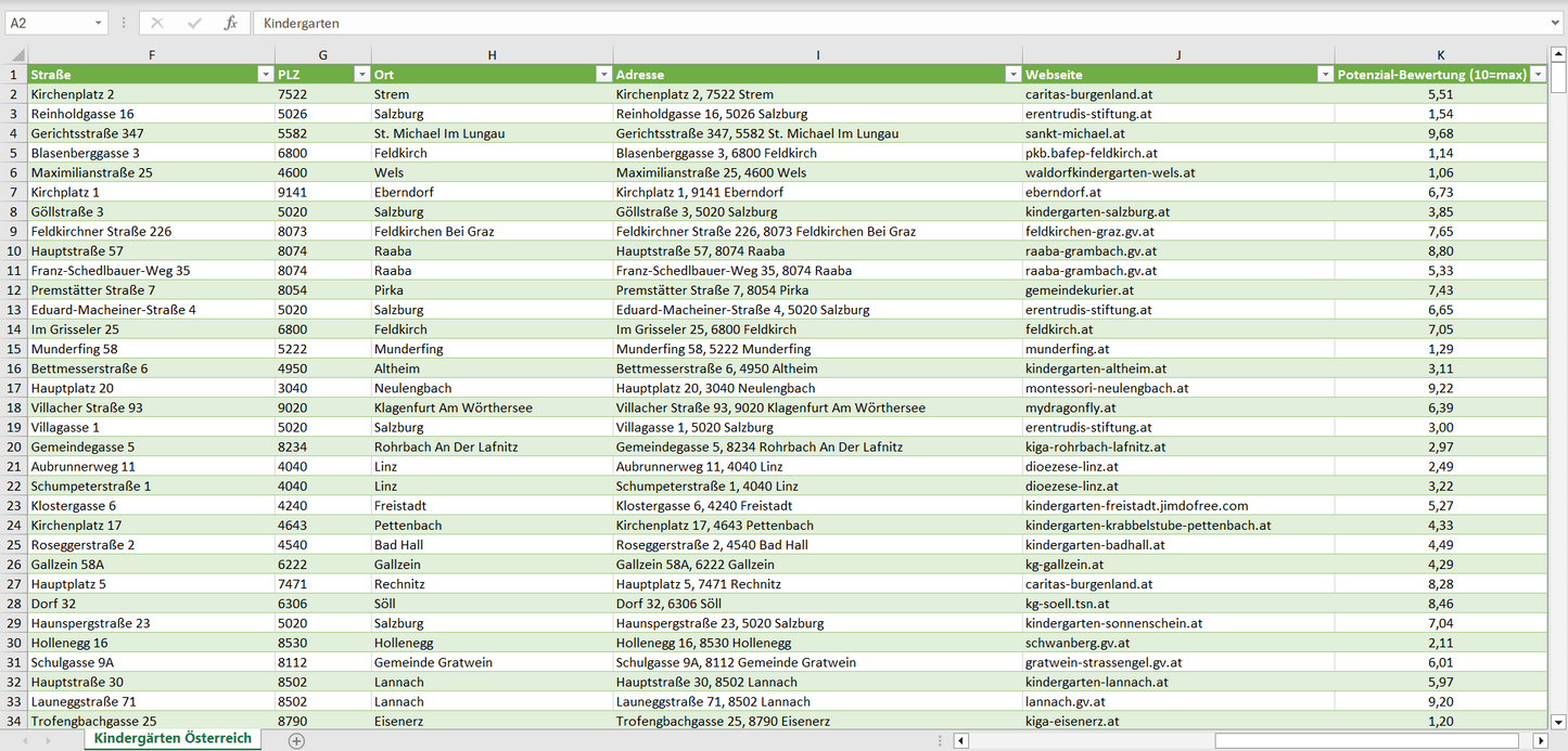 Weitere Vorschau der Liste mit den Kindergarten Adressen
