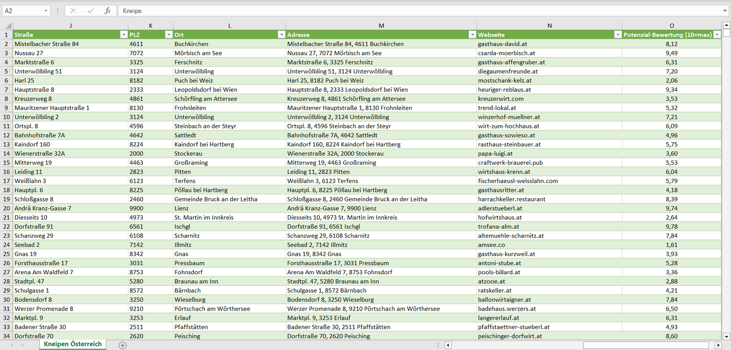 Weitere Vorschau der Liste mit den Kneipen Adressen