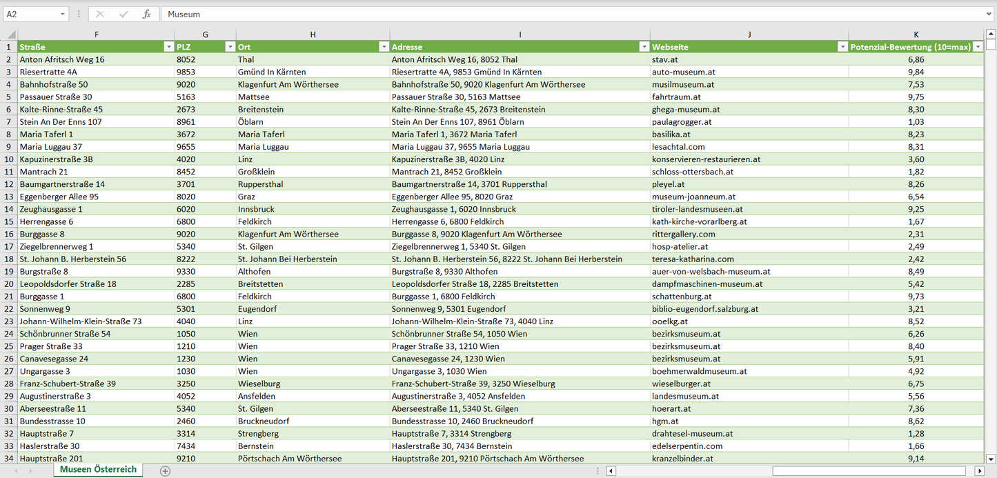 Weitere Vorschau der Liste mit den Museum Adressen