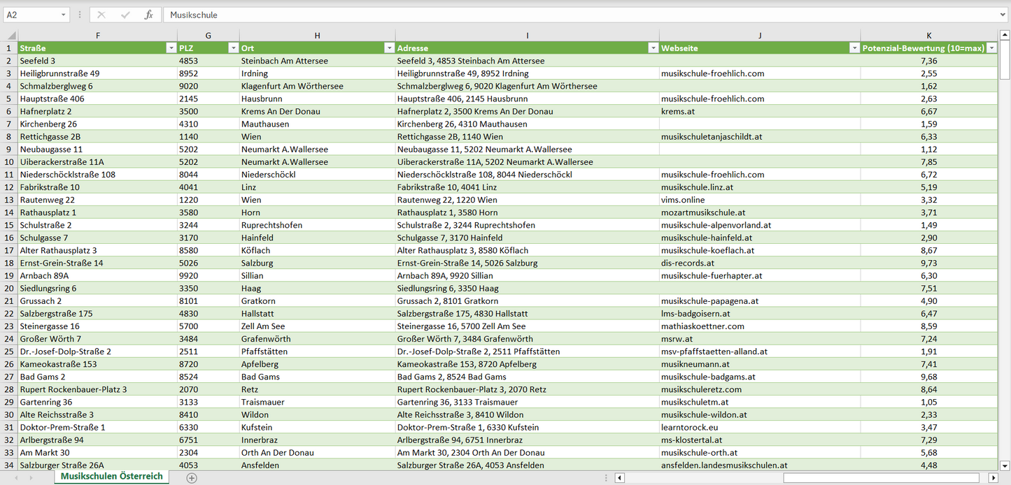Weitere Vorschau der Liste mit den Musikschulen Adressen