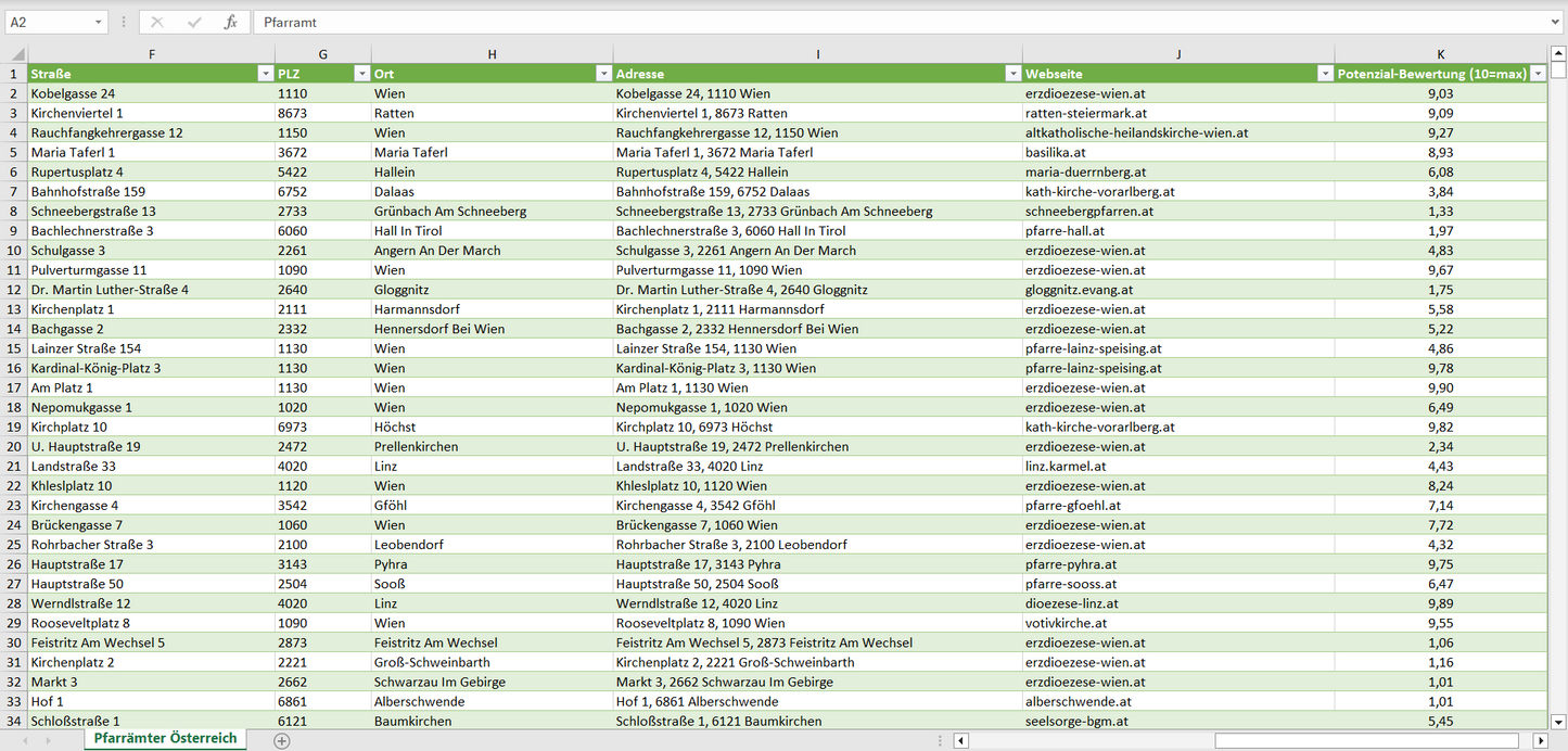 Weitere Vorschau der Liste mit den Pfarramt Adressen