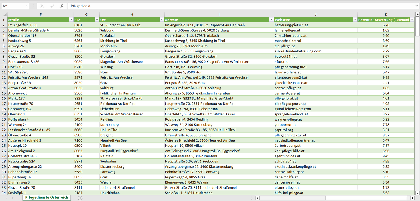 Weitere Vorschau der Liste mit den Pflegedienst Adressen