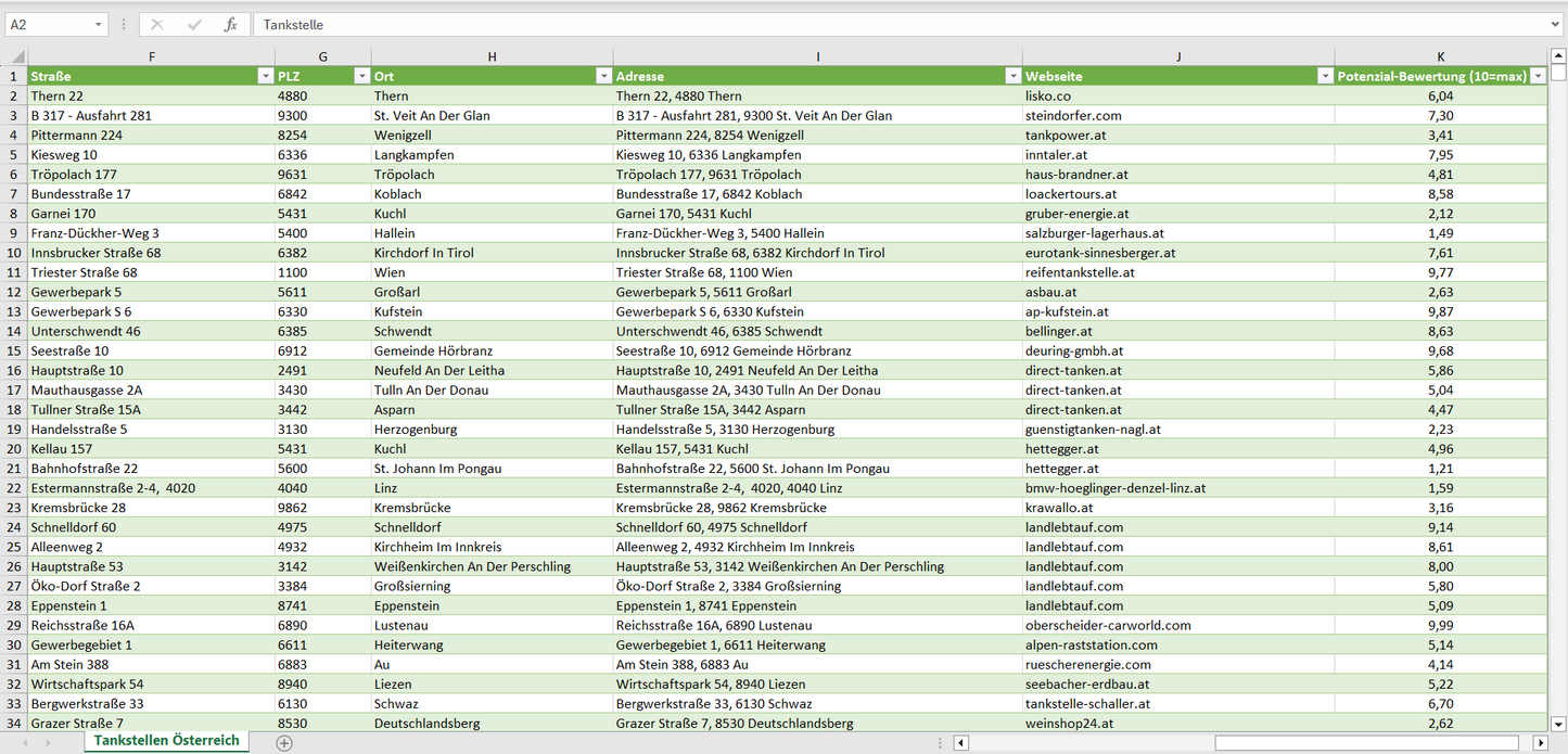 Weitere Vorschau der Liste mit den Tankstellen Adressen