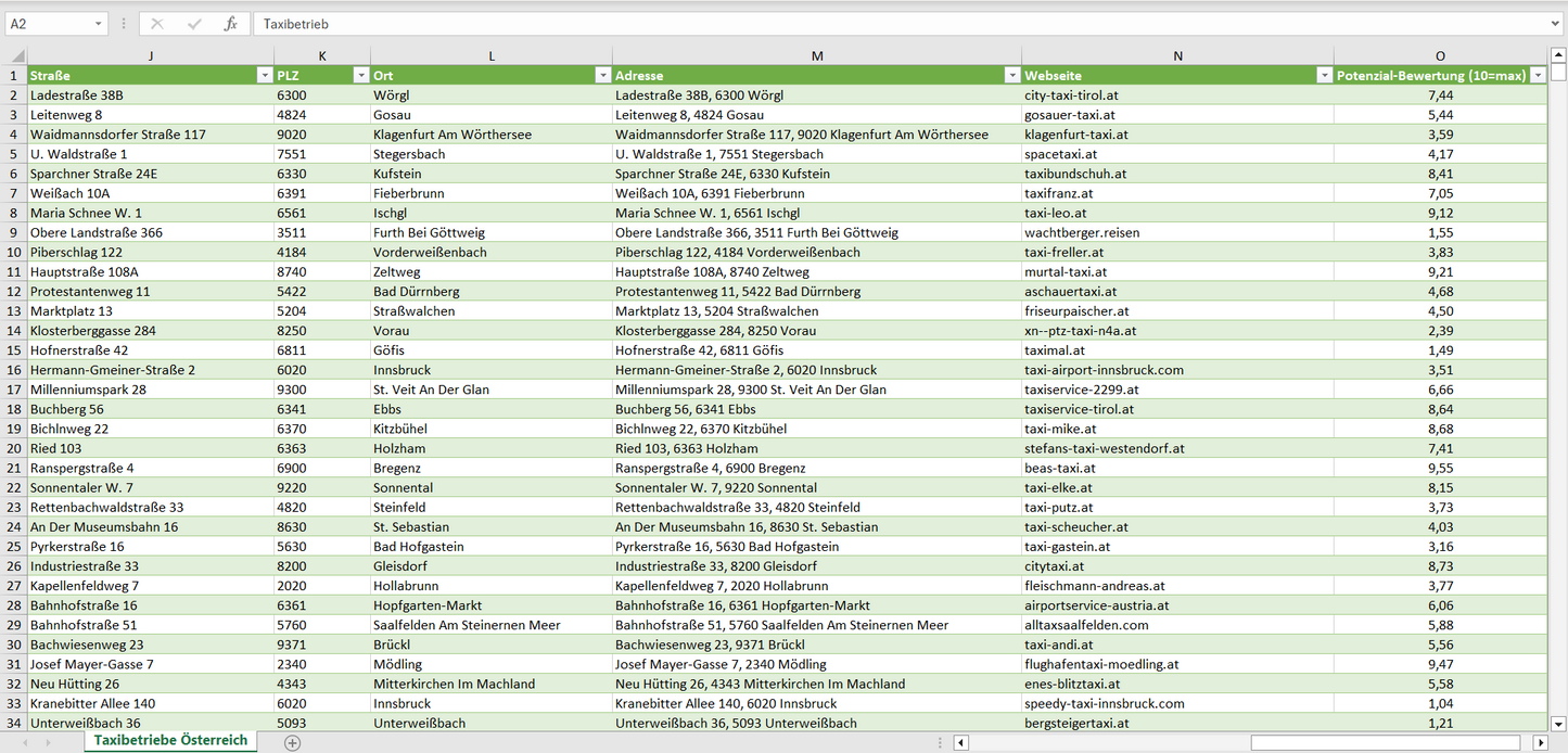 Weitere Vorschau der Liste mit den Taxi Adressen