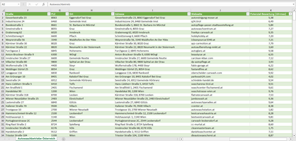 Weitere Vorschau der Liste mit den Adressen der Autowaschbetriebe