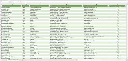 Weitere Vorschau der Liste mit den Elektriker Adressen