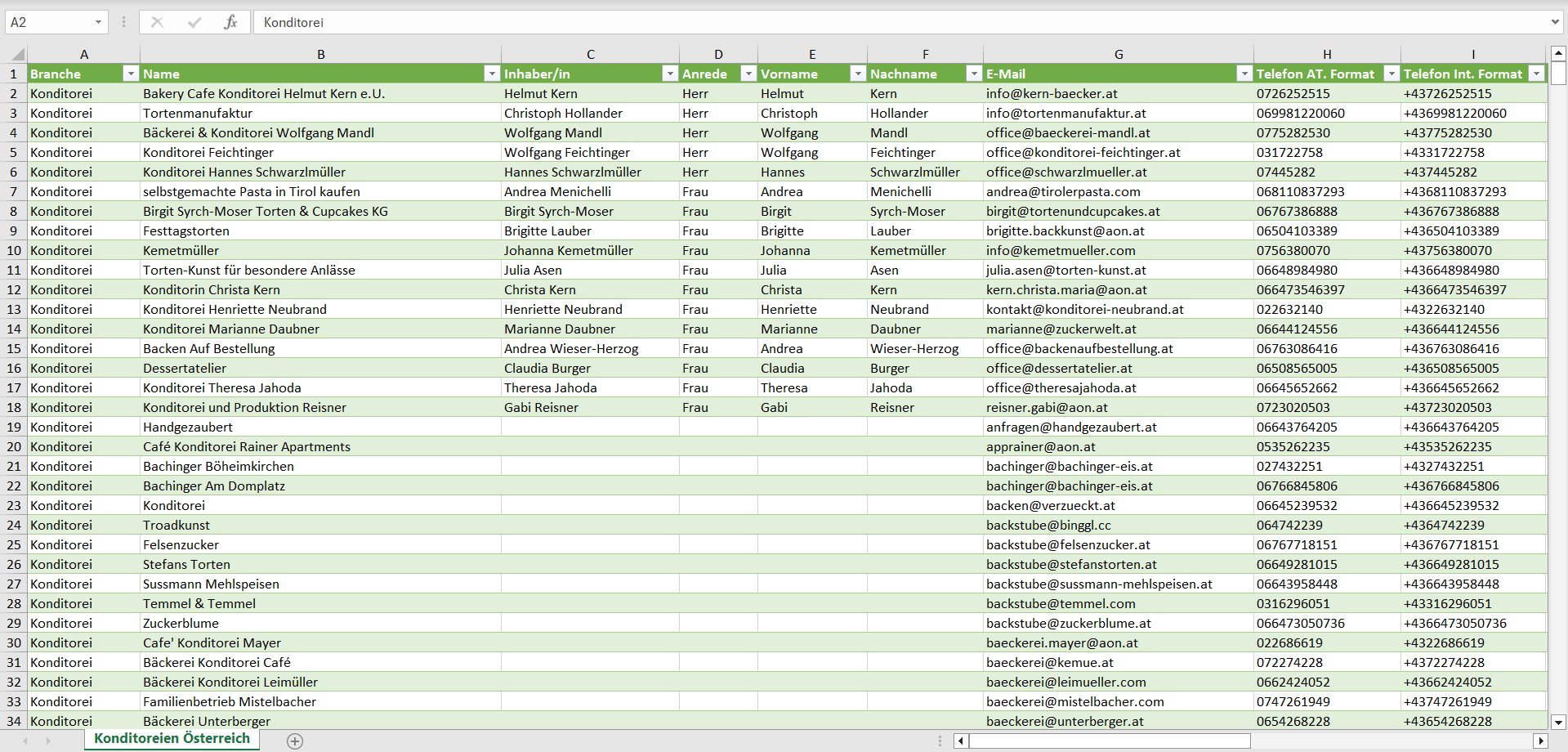 Vorschau der Liste mit den Konditorei-Adressen