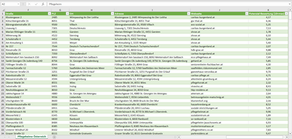 Weitere Vorschau der Liste mit den Pflegeheim Adressen