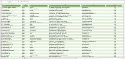 Weitere Vorschau der Liste mit den Physiotherapie Adressen