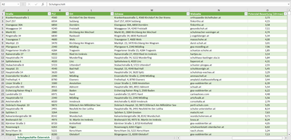 Weitere Vorschau der Liste mit den Schuhgeschäft Adressen